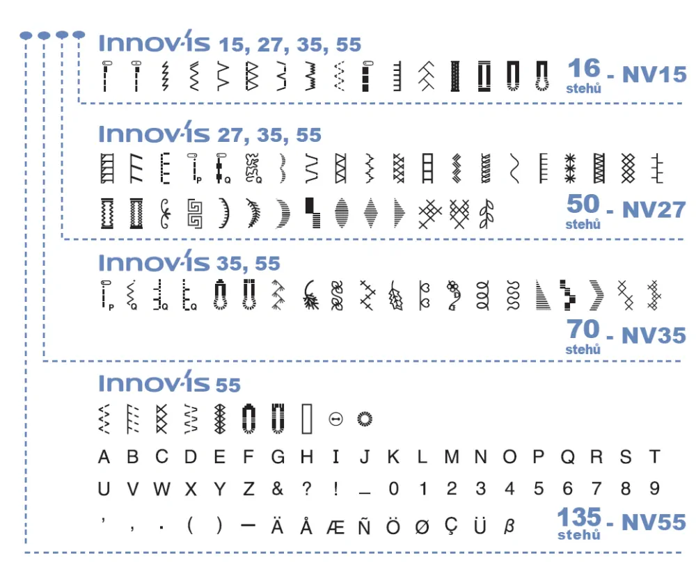 Šicí stroj Brother Innov-Is NV15