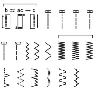 Šicí stroj Brother RL417