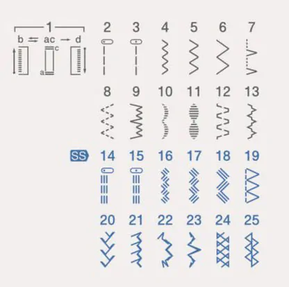 Šicí stroj Brother RL425